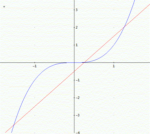 curve.gif