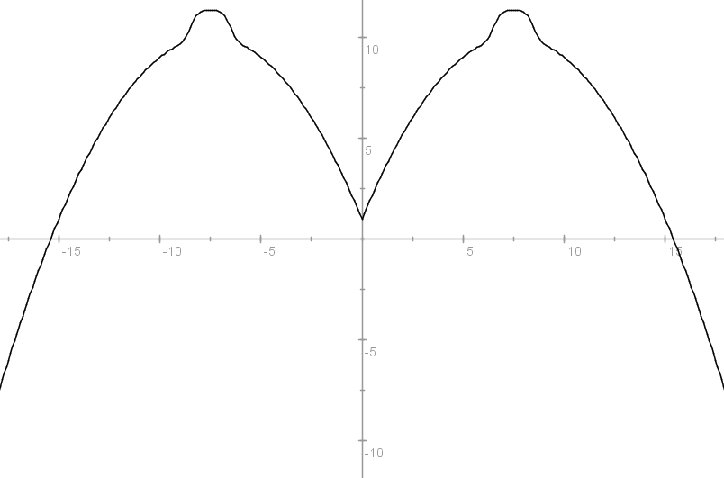 grafico.png