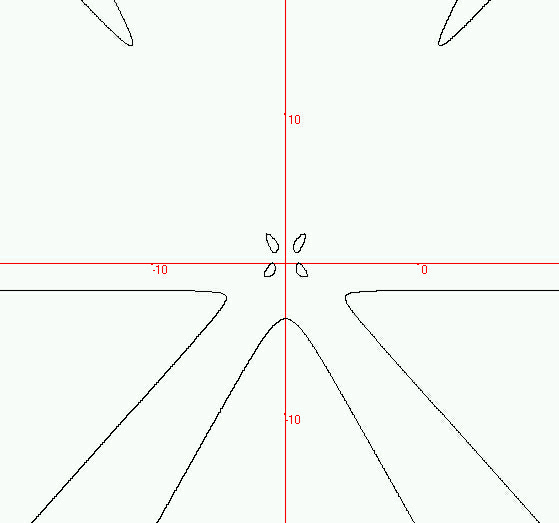 graficodella curva