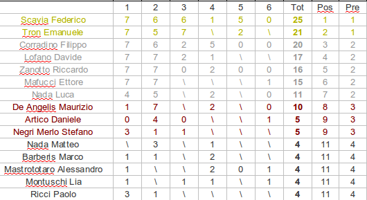 spi_120426ok.png