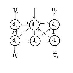 Diagramma di una macchina a stati